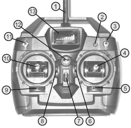 Elektroheli.ch 5 Sender 1. Antenne 2. Kippschalter (ohne Funktion) 3. Kippschalter (ohne Funktion) 4. Steuerknüppel für Nick- und Roll-Funktion 5. Trimmschieber Roll-Funktion 6.