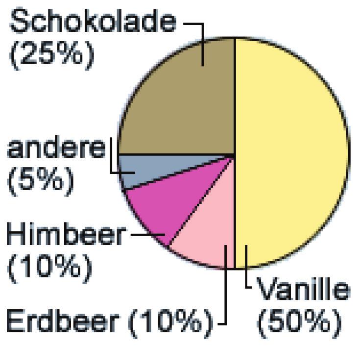 15 C 20 C 2:00 Uhr 0:00 Uhr gemessen. 1:30 Uhr 14:00 Uhr 20:30 Uhr gemessen. 2:00 Uhr und um 10:00 Uhr 22:00 Uhr 14:00 Uhr 16:00 Uhr 18:00 Uhr 8:00 Uhr.