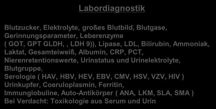 SMA ) Bei Verdacht: Toxikologie aus Serum und Urin Apparative Diagnostik Sonographie mit Farbdoppler