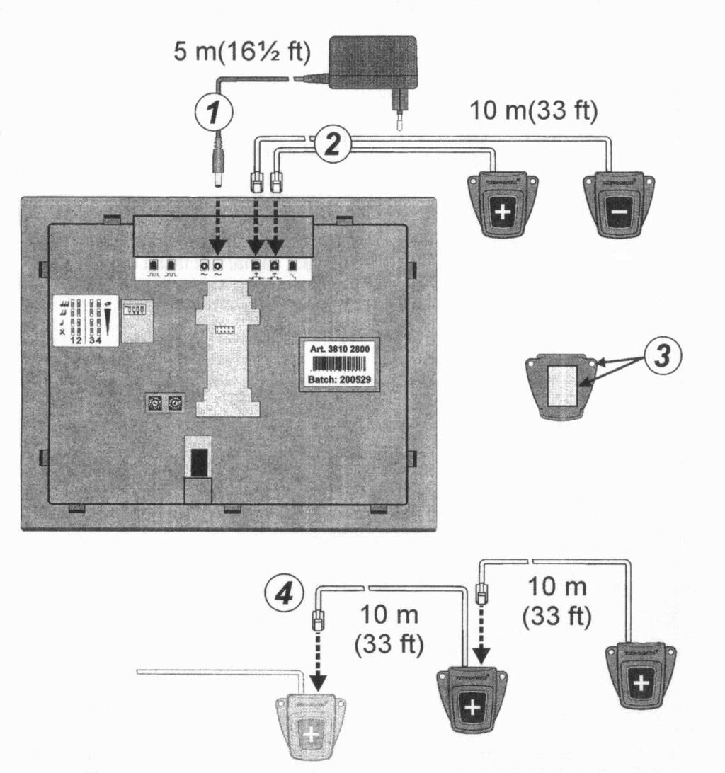 5. Verbindungen Standard Drucktaster Anschlußbuchsen befinden sich auf der Rückseite der Anzeigetafel 1. Stecker in die dafür vorgesehene Buchse Stromversorgung der Anzeigetafel. 2.