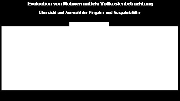 Damit dies entsprechend beim Einkauf durch die Industrie berücksichtigt wird, wurden entsprechende Hilfsmittel geschaffen.