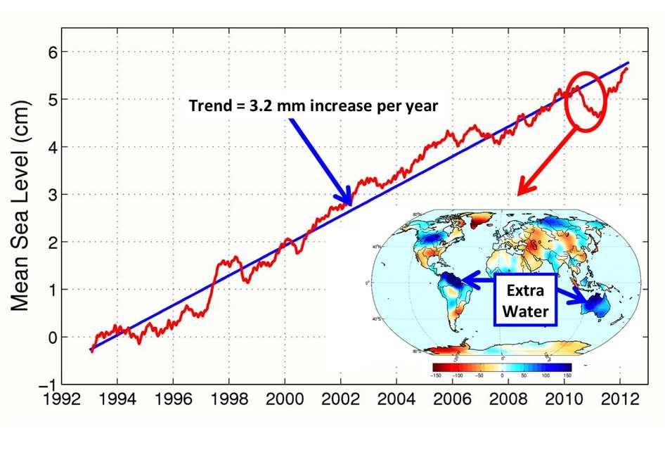 Recent sea level changes as observed from satellites Der mittlere globale
