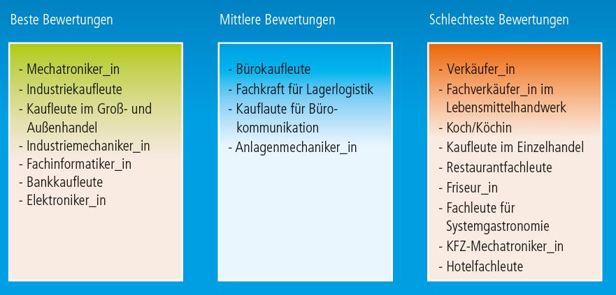 2. Die Gesamtbewertung