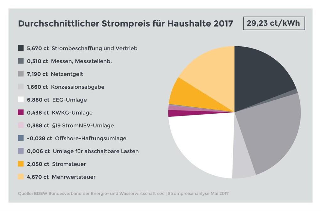 EINLEITUNG