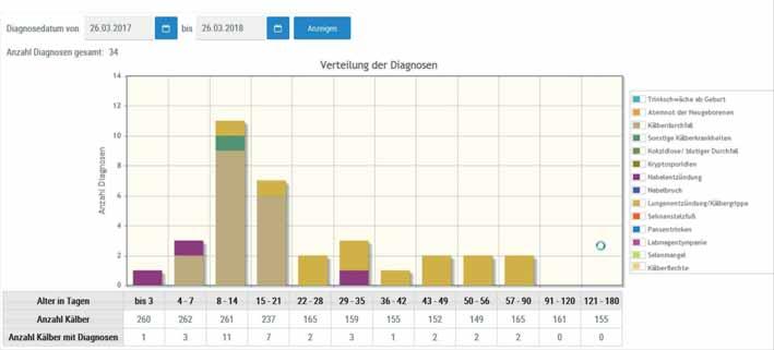 24 LKV Gesunde Kälber sichern den Erfolg der Zukunft Eine optimale Aufzucht der Kälber ist die Grundlage für die Entwicklung zu gesunden, langlebigen und leistungsstarken Milchkühen.