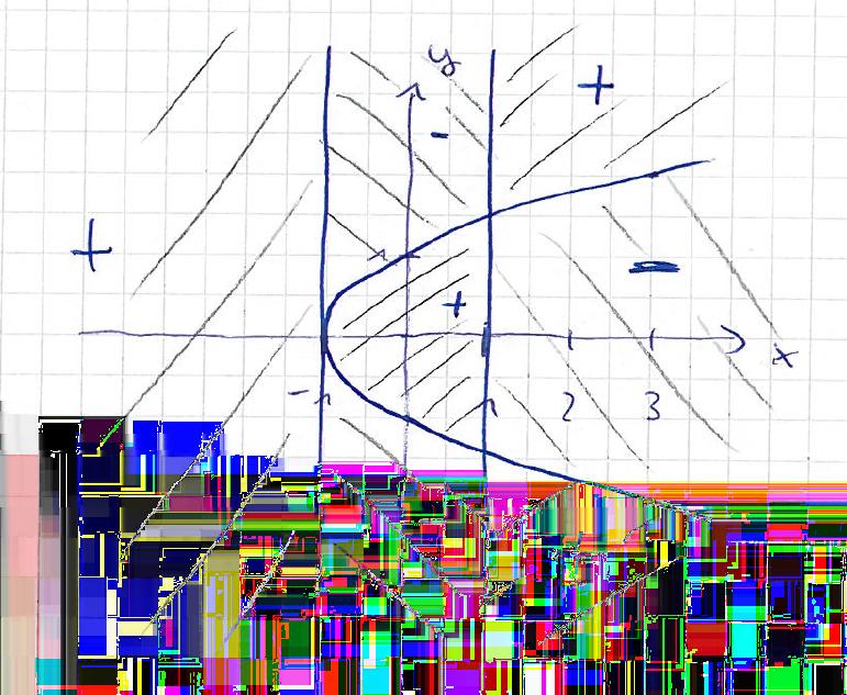 Stroppel Höhere Mathematik / Musterlösung 040907, 80min Aufgabe 5 (4 Punkte) Gegeben sei die Funktion f : R R mit f(x, y) + x x y x 3 + x y ( x ) ( + x y ) (a) Skizzieren Sie die Niveaumenge von f