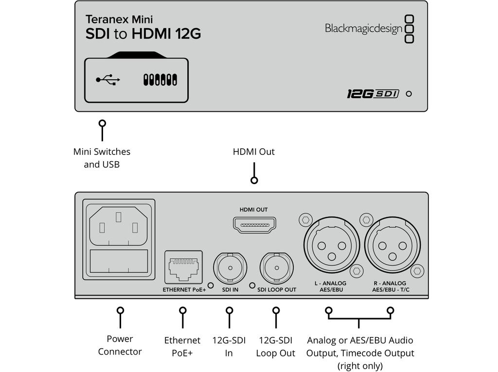 SDI-Eingabenormen SD-Videonormen 525i/59.