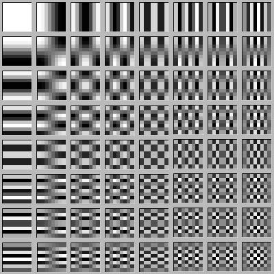 DCT 2D Basis-Frequenzen (JPEG,