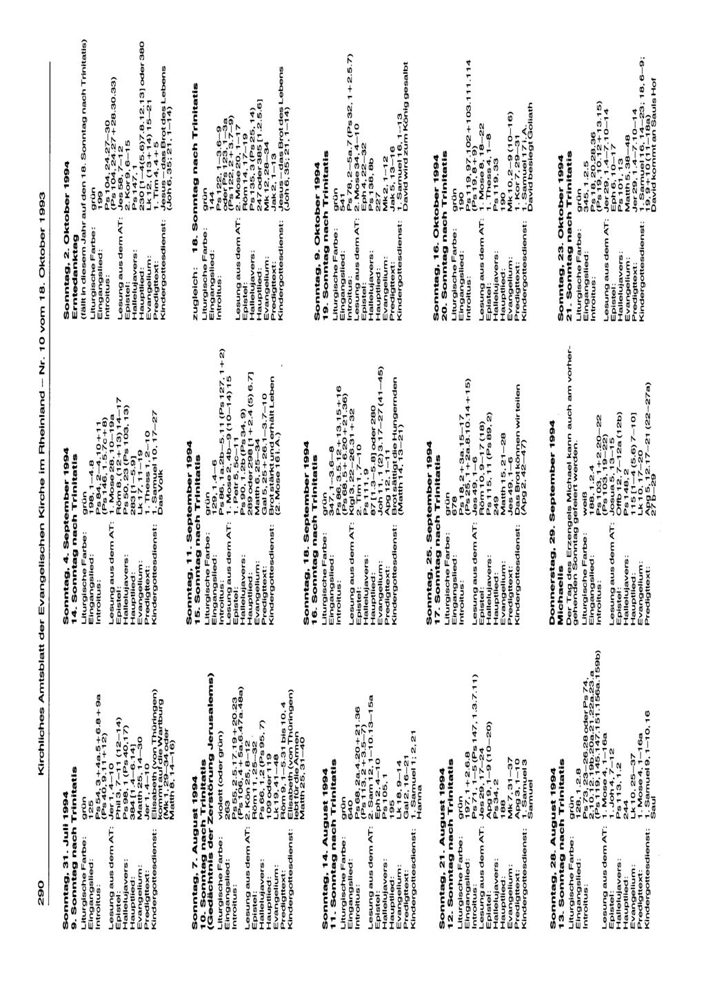 290 Kirchliches Amtsblatt der Evangelischen Kirche im Rheinland - Nr. 10 vom 18. Oktober 1993 Sonntag, 31. Juli 1994 9. Sonntag nach Trinitatis grün 125 Ps54,3+4a5+6.8+9a (Ps40,9.