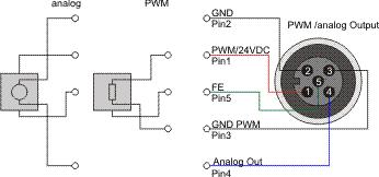 Montage und Verkabelung 4.2.5.4 Analoger Ausgang und PWMi-Ausgang M12 Über den Multifunktionsausgang kann entweder ein analoger Ausgang oder ein PWMi-Ausgang an z. B.