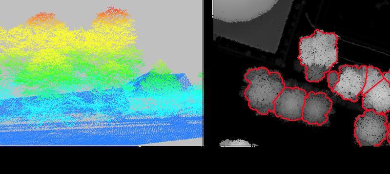 Links: 3D-Darstellung der LiDAR-Ergebnisse (verschieden Farben stehen für verschiedene Höhen über dem Boden).