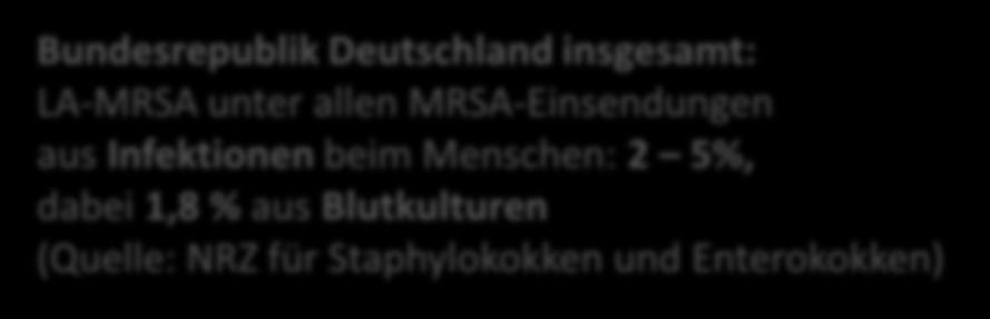 , JCM 2012) Bundesrepublik Deutschland insgesamt: LA-MRSA unter allen MRSA-Einsendungen aus Infektionen