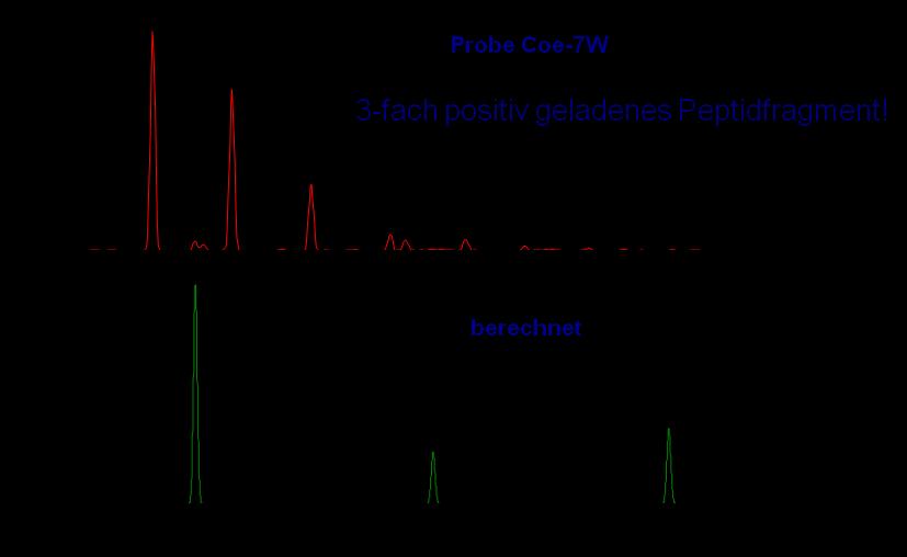 35: Vergleich der Massenchromatogramme der Coe-7W-Weizenprobe (oben) mit dem