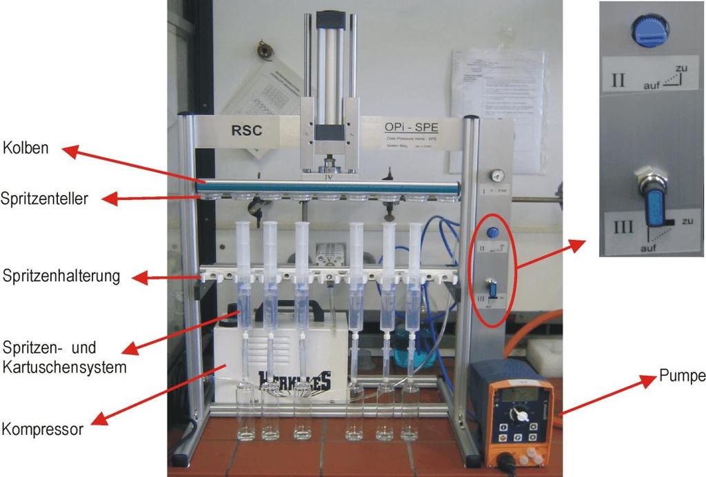 Anhang A 15 OPi-SPE-System (Over Pressure inline Solid Phase Extraction) Abb.