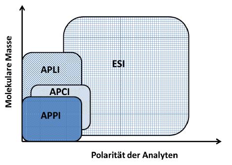 Donau Priorisierung für Identifikationsbestrebungen (1/2015) (Gesamtprozess) Messmodus: ESI+ NTS-WORKFLOW: LW 2.