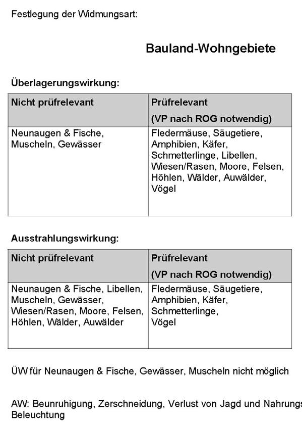 Erfolgreiche Öffentlichkeitsarbeit durch hohe Servicequalität Projekt-