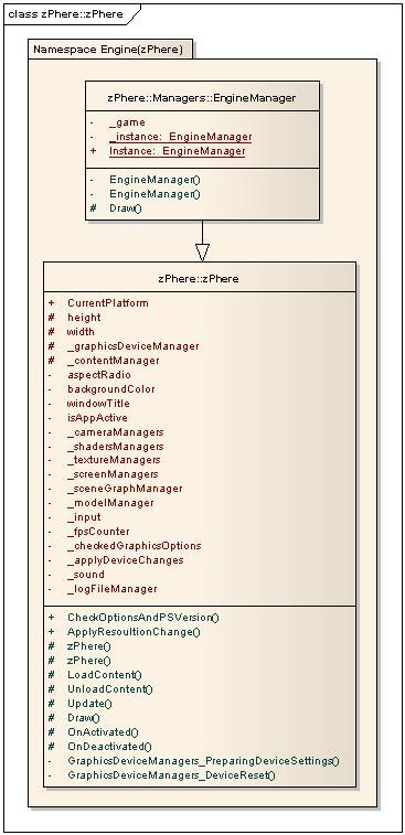 2 Objektdesign (Enginearchitektur) Die Engine bzw. der EngineManager wird als Singleton implementiert. Das heißt es ist lediglich eine Instanz des Managers möglich.