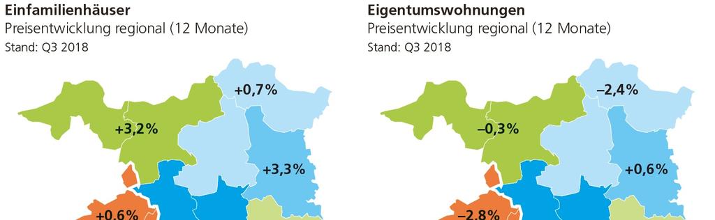 Aargau Immobilien Preisauftrieb hat sich verlangsamt Einfamilienhäuser stehen
