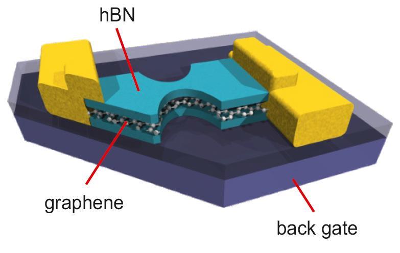 1. Verhalten nahe T=0, Fermdruck Graphene: Monoatomare Kohlenstoffschcht