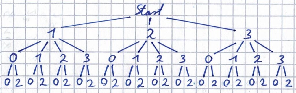 c) Punkt-vor-Strich-Regel, Anwendungen Beachte die Reihenfolge beim Berechnen von Termen. Aufgabe 21: Berechne den Term.