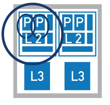 Zusammenfassung Prozessormetrik Anzahl der zu lizenzierenden CPUs: Bei Produkten mit Standard Edition im Namen (ausgenommen Java-Produkte) Anzahl Proz.
