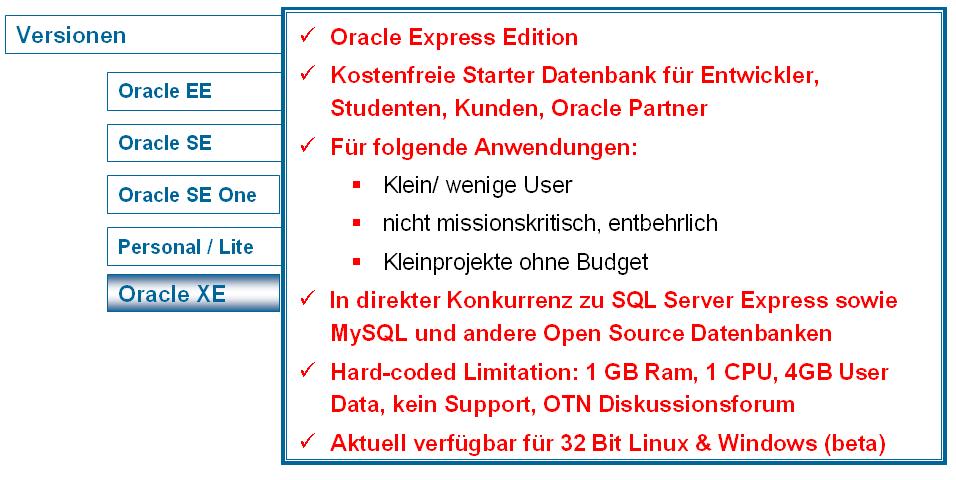 Oracle XE Neu bei 11g XE: 1 GB Ram, 1 CPU, 11 GB User