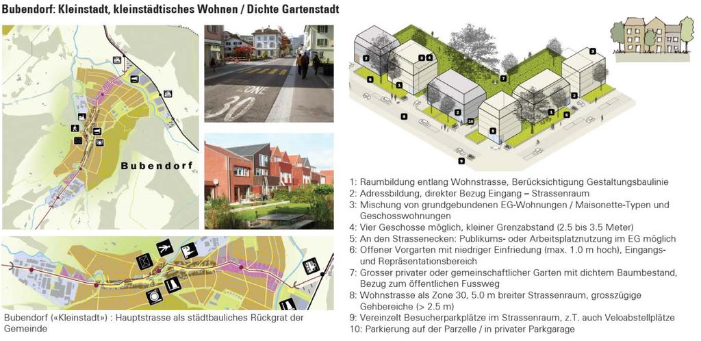 Abbildung 13: Bubendorf: kleinstädtisches Wohnen, dichte Gartenstadt Abbildung 14: Berggemeinden: kleine Dörfer Neben der Entwicklung der spezifischen