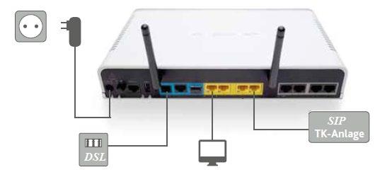 Inhalt: 1 Einleitung... 1 2 Inbetriebnahme an Multi-Service Business Router...1 3 Netzwerk LAN...2 4 Durchwahlbereich anpassen...2 5 Nebenstellen einrichten...2 6 SIP-Trunk (Durchwahl/Anlagenanschluss).