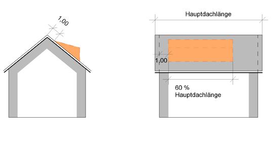 2. Anforderungen an die Gestaltung und Nutzung der unbebauten Flächen der bebauten Grundstücke ( 74 (1) Nr.