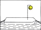 Bei Sturmwarnung ist vom Schiffsführer eines Sportbootes unter Segel auf einem größeren Gewässer zu veranlassen: Rettungswesten anlegen; Segel bergen; versuchen einen Hafen oder eine geschützte Bucht