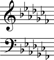Dies entspricht auf der Klaviertatsatur «drei Tasten aufwärts». Dur und Moll setzen sich erst im 16.