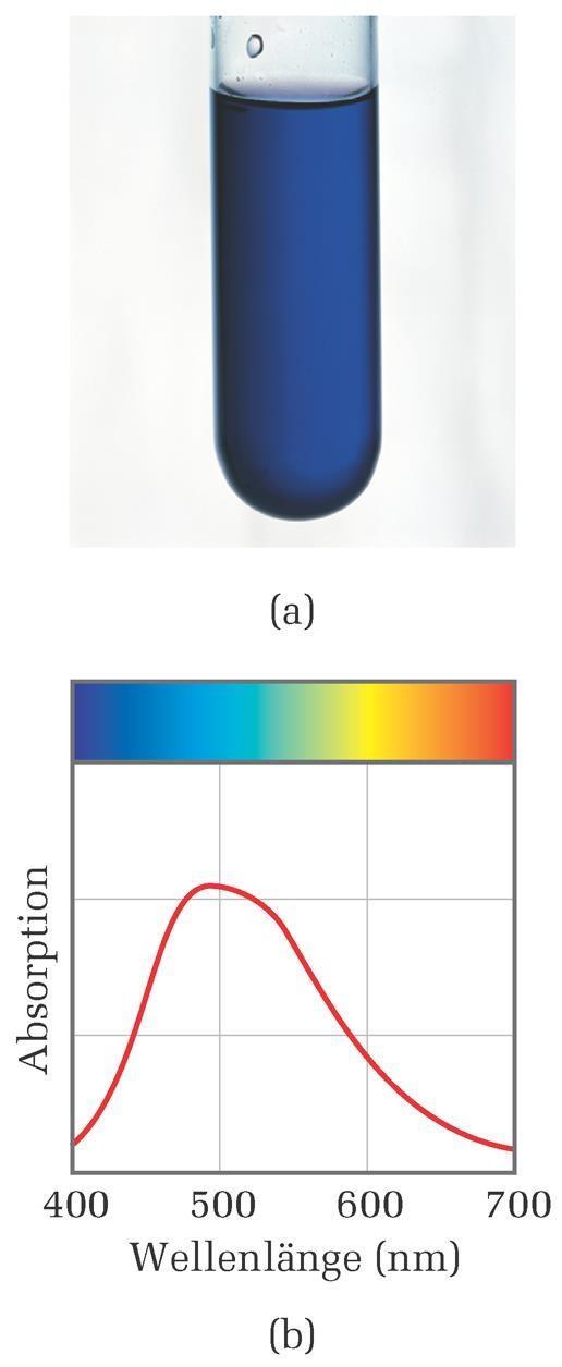 Wechselwirkung Metall-Ligandsphäre: Farbigkeit Durch Lichtabsorption kann ein Elektron von einem tiefen in ein höheres Niveau angehoben werden.