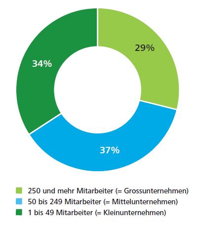 ...wie auch bezgl.