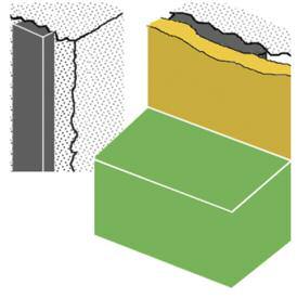 Bänder Typ N Flächenunterteilung BFL-Mastix Fugenbänder Type N horizontal oder vertikal auf Wände mit Spritzbeton geklebt, z. B. in Tunneln.