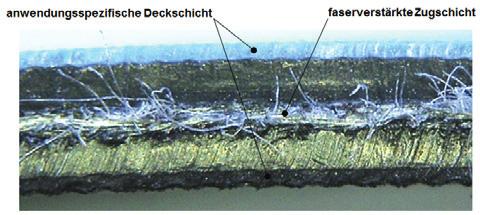 Bild: HSR/IWK anwendungsspezifische Deckschicht faserverstärkte Zugschicht Mikroskopaufnahme: Mehrschichtverbundriemen bestehen aus einer Zugschicht (Mitte) und einer beidseitig angebrachten