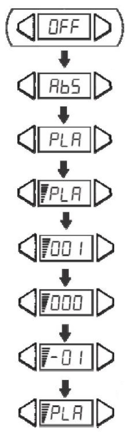 Heizleistung Auswahl PLA - "OFF" Keine Heizleistung (3-6 Sekunden warten) PLA - "ON" Stift heizt