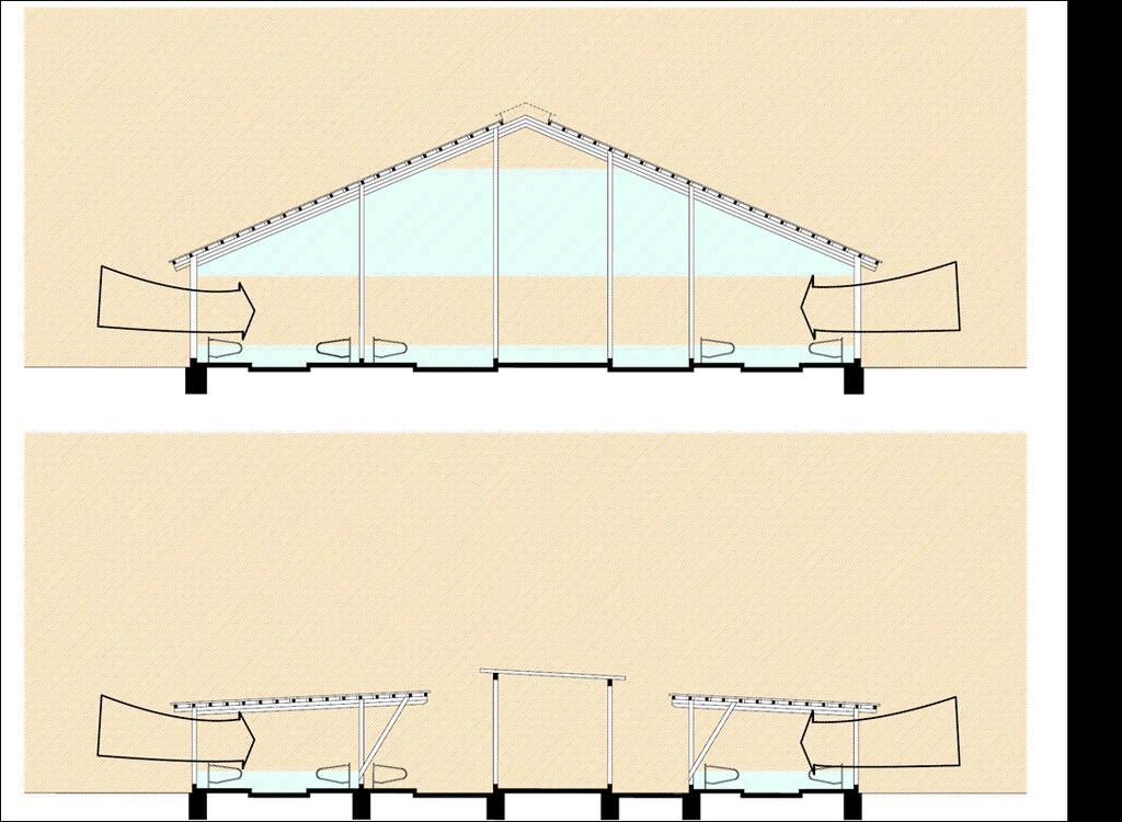 2 Stall als Klimahülle Gebäudevolumen Einhäusige Bauweise Gebäudebreite