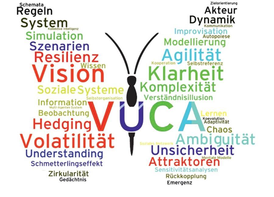 Bedeutung von VUCA VUCA ein Wortungetüm aus der Managementsprache, dessen Auswirkungen Manager und Entscheider tagtäglich begegnen.
