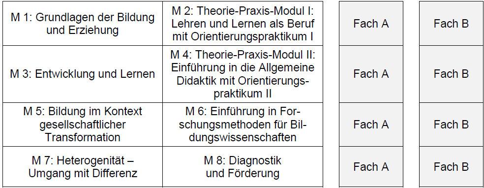 3. Überblick der Module I (alle) 1 2 3 4 ab 3.S. http://www.uni-flensburg.
