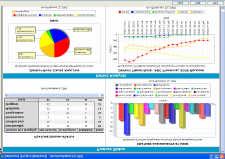 MKS Integrity fürapplication Lifecycle Management Reporting Data Analysis Metrics Portfolios Consolidated dashboard view enables executives to visualize progress and measure organizational efficiency