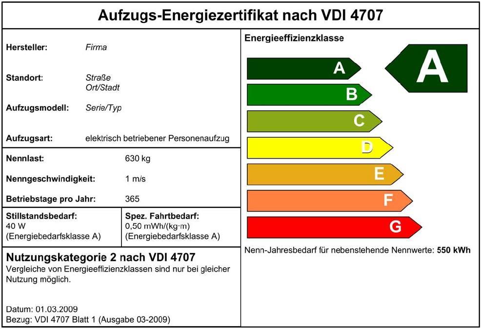 1. Energiekennwerte von Aufzügen VDI 4707 Energieeffizienz von Aufzügen Ziel: Beurteilung und Kennzeichnung des Energieverbrauchs nach einheitlichen Kriterien Energiebedarf