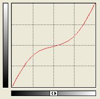 . Gradationskurve: 2 Grundtypen zur Kontrastbehandlung S-Kurve - für flaue Bilder Eine geradezu klassische