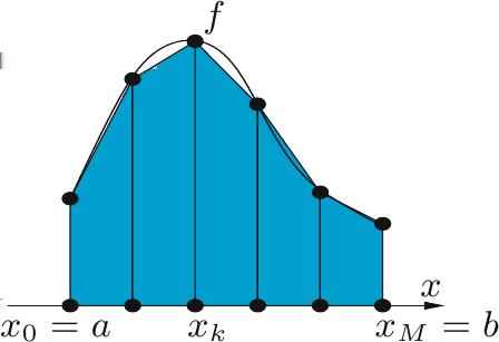 Die Trapezformel Verwende zur Approximation des Integrals das stückweise lineare Interpolationspolynom Π H 1 ersetze auf jedem Teilintervall I k = (x k 1, x k )