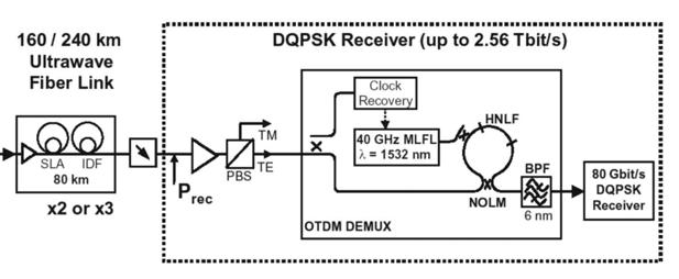 Komponenten optischer Kommunikationssysteme - PDF Free Download