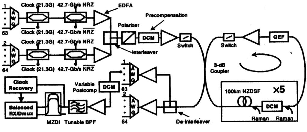 Komponenten optischer Kommunikationssysteme - PDF Free Download