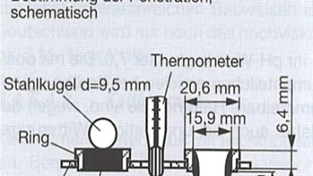 Bei der Nadelpenetration, nach DIN EN 1426, wird auf ein, bis auf 25 C erwärmtes Bitumen, eine Nadel