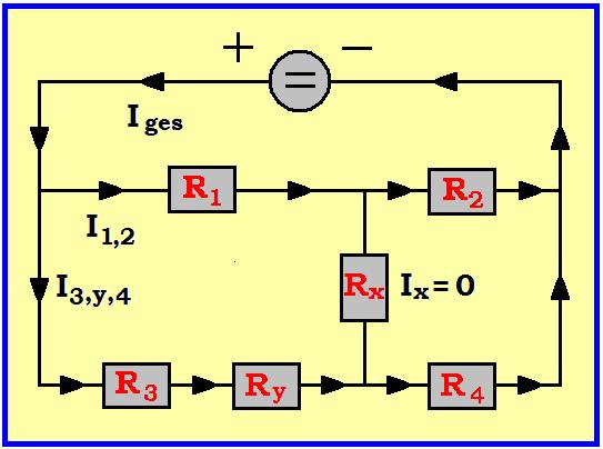 Aufagbe 4 Gegeben: R 1 54 Ω, R 2 30 Ω, R 3 40 Ω, R 4 70 Ω a) Wie groß muss der Widerstand R y gewählt werden, damit durch den Widerstand kein Strom fließt?