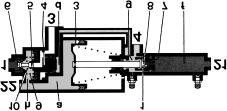 Die Rückstellkräfte der Radbremsbacken und die Kraft der Druckfeder (2) drücken den Kolben (3) nach links gegen das Gehäuse.