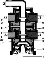 Zweikreis-Motorwagen-Bremsventile Wirkungsweise des Motorwagen-Bremsventils 461 315: a.