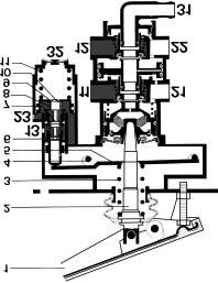 Zweikreis-Motorwagen-Bremsventile Wirkungsweise des Vorsteuerventils des Motorwagen-Bremsventils 461 324 (mit pneumatischer Dauerbremsenansteuerung): a.